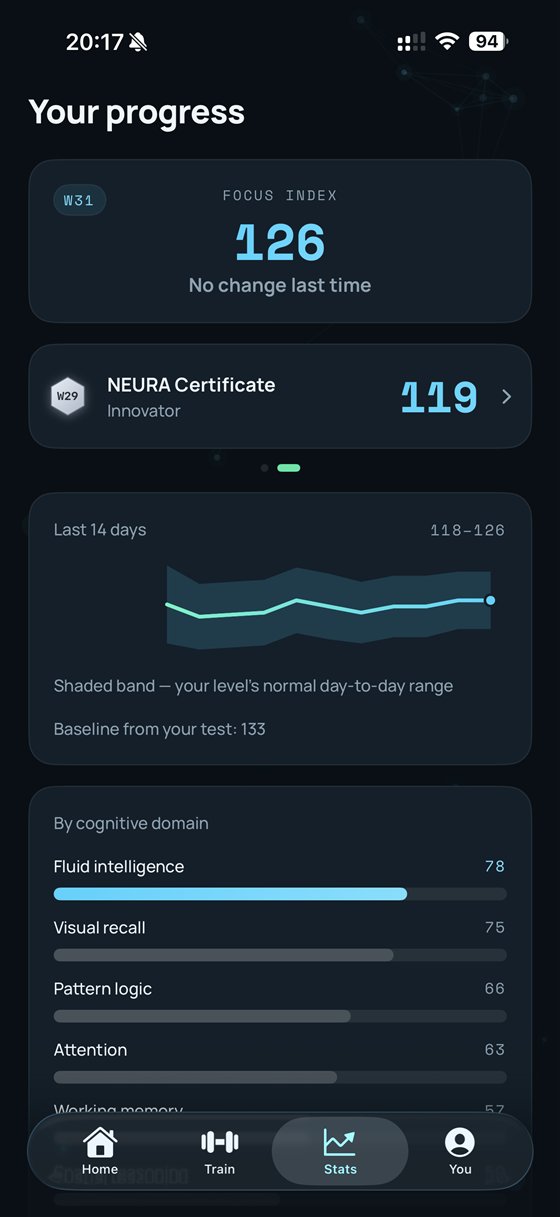 NEURA progress screen: Focus Index of 126, a fourteen-day trend line with a normal-range band, and a per-domain breakdown.